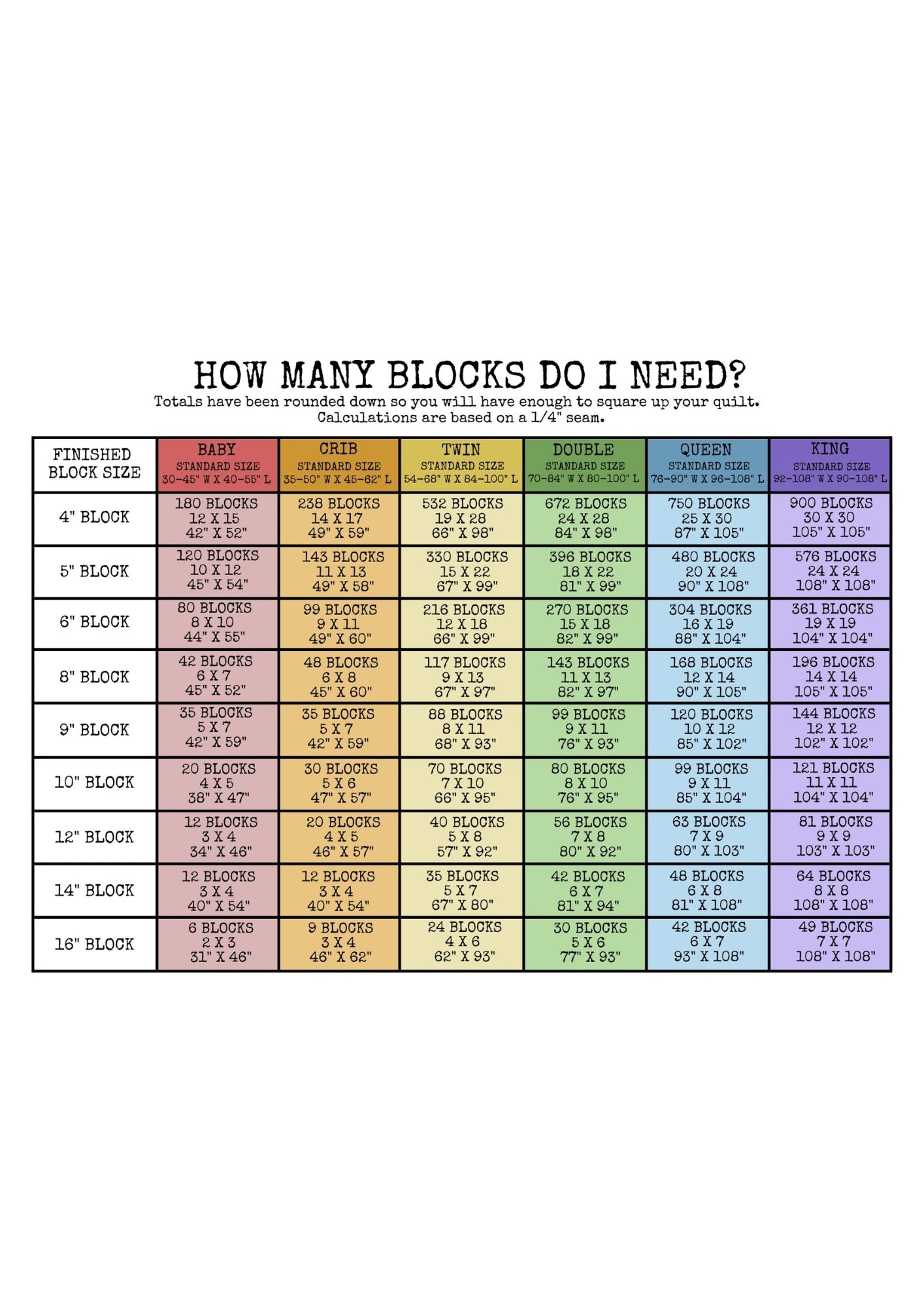 Ultimate Bundle Of Quilting Guides