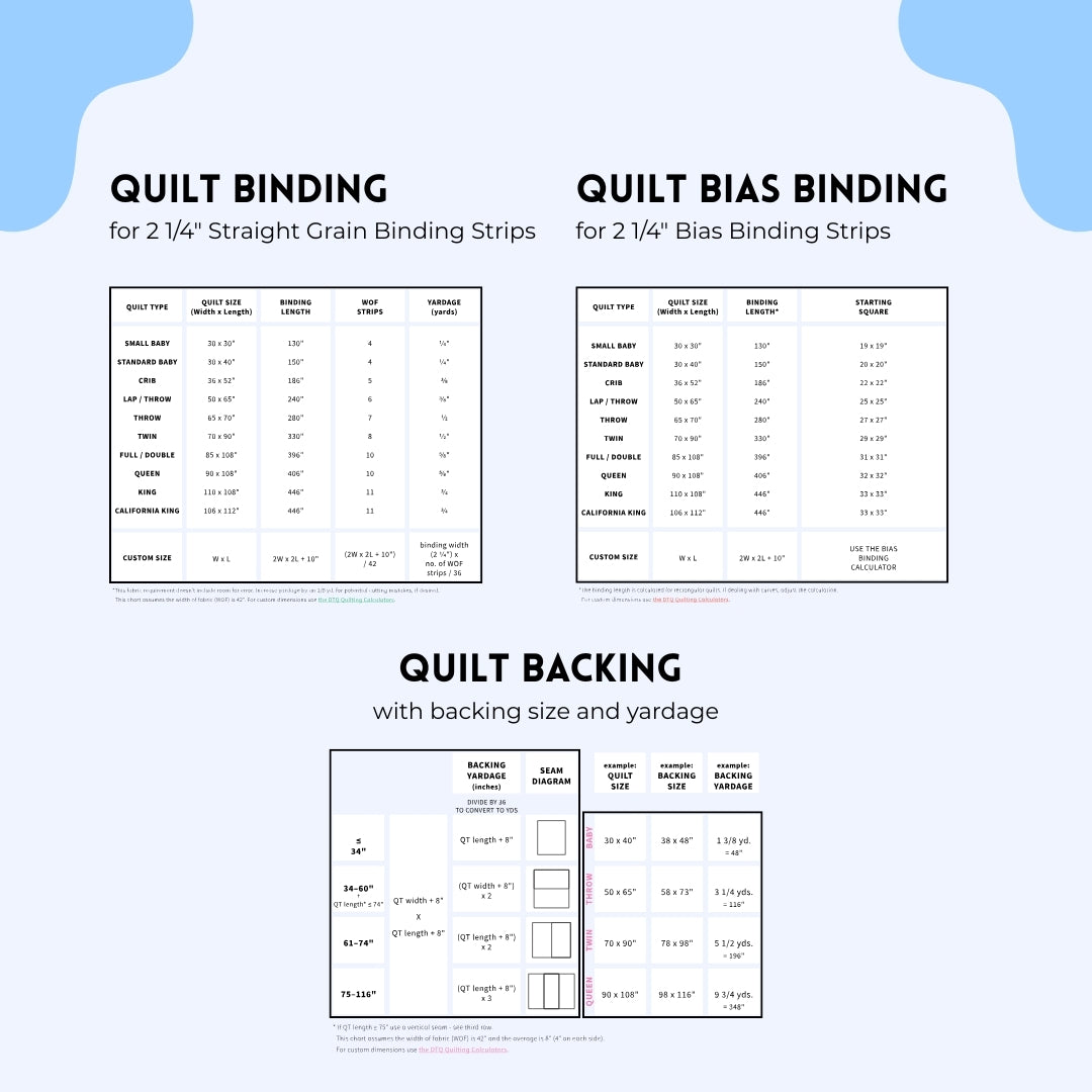 Ultimate Bundle Of Quilting Guides